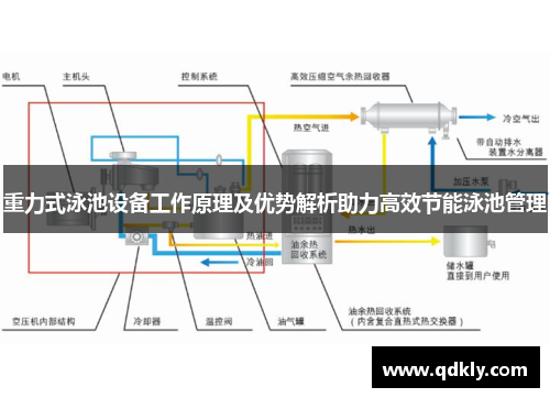 重力式泳池设备工作原理及优势解析助力高效节能泳池管理